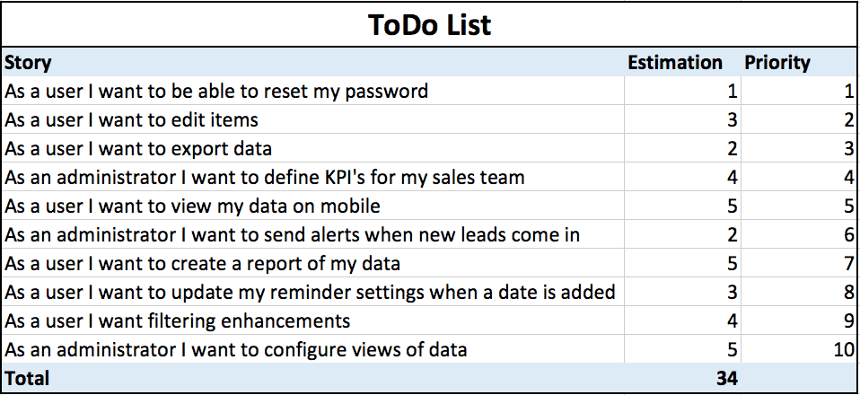 Product Backlog 101: Top Advice from Agile ExpertsSmartsheet